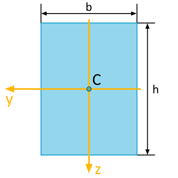 Rectangular area for which the moment of inertia (axial, biaxial) is to be calculated. Width: b, Height: h, Coordinate system y, z with center at the centroid (b/2, h/2), y positive to the left, z positive downward.
