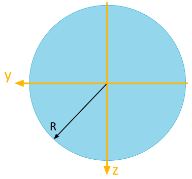 Kreisfläche, für die das Flächenträgheitsmoment (axial, biaxial) berechnet werden soll. Radius: R, Zentrum: y,z, y nach links positiv, z nach unten positiv.