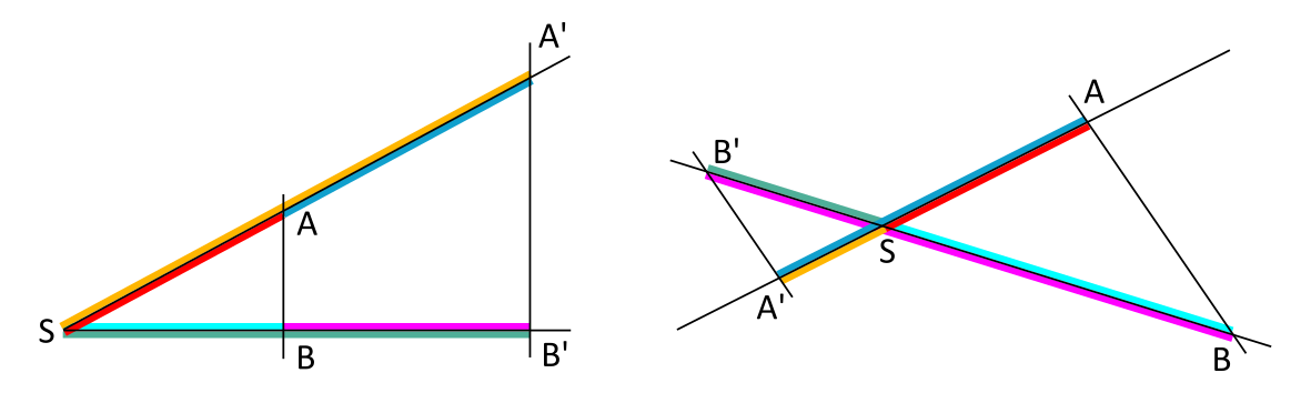 This Figure 1 graphically shows the segments that are proportional according to the first theorem of similar triangles.