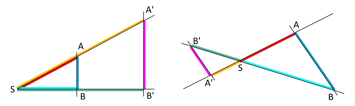 This Figure 2 graphically shows the segments that are in proportion according to the 2nd similarity theorem.