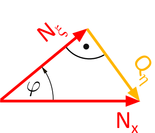 This figure shows an enlarged force triangle from Figure 1.2.5 consisting of N x, N Xi, and Q Eta.