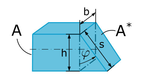 This figure shows the dimensioning of the cross-sectional area A* with the width b and length s, as well as the dimensioning of the cross-sectional area of the perpendicular cut A with the width b and height h.