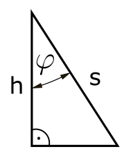 This figure shows a triangle with the height h of the perpendicular cross-section, the length s of the arbitrary cross-section, and the angle Phi.