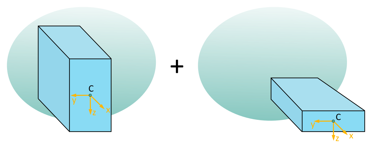 Representation of the L-shaped cross-sectional area as the sum of two rectangular areas, individually shown in sub-images connected with a plus sign.