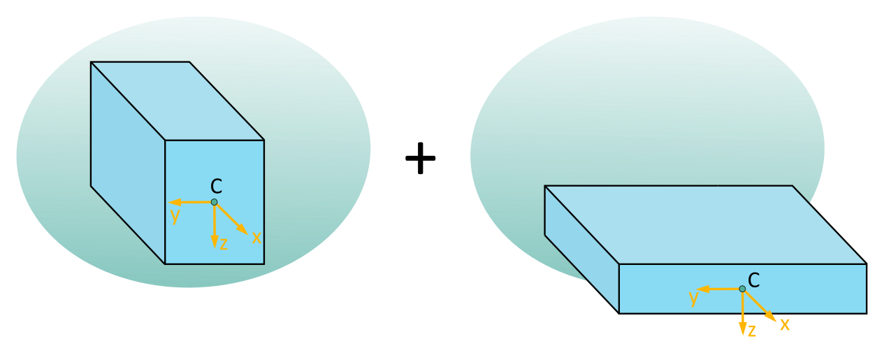 Representation of the L-shaped cross-sectional area as the sum of two alternative rectangular areas, individually shown in sub-images connected with a plus sign.