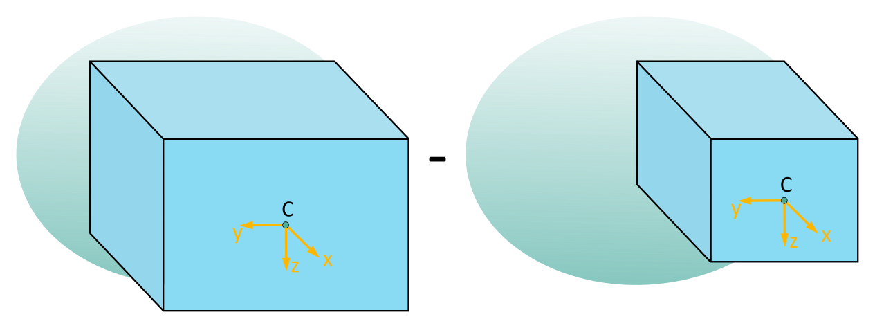 Representation of the L-shaped cross-sectional area as the difference of two rectangular areas, individually shown in sub-images connected with a minus sign.